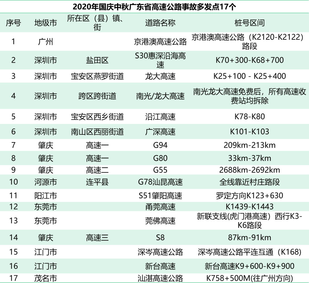 2024澳门六开奖结果出来,高速响应方案解析_尊享款31.312