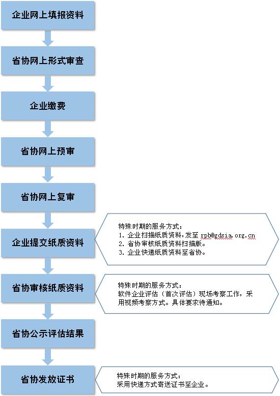 新澳精准资料,结构化推进评估_FHD版77.513