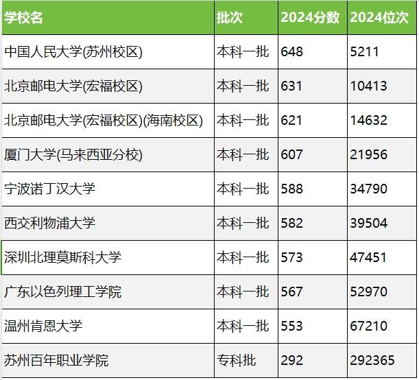 澳门六开彩开奖结果开奖记录2024年,快速落实响应方案_C版48.605