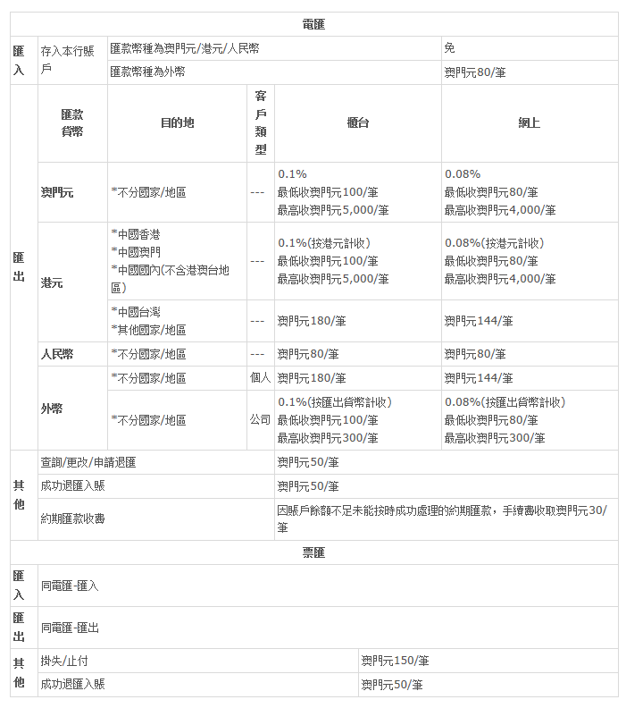 新澳门免费资料大全最新版本更新内容,正确解答落实_Device40.682