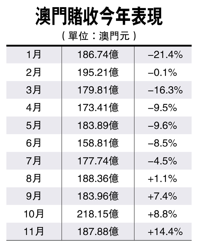 澳门四连尾100元赔多少,准确资料解释定义_Tablet19.954