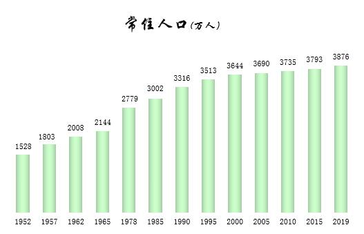 中国最新人口统计概览报告发布