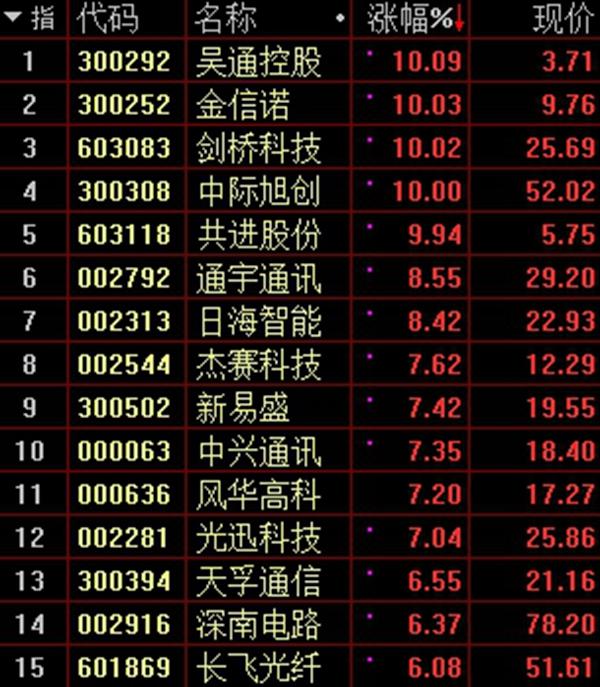 吴通通讯股票最新消息全面解读