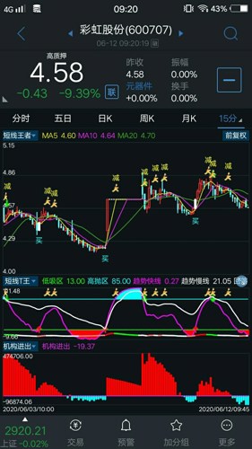 彩虹股份定增最新动态全面解析