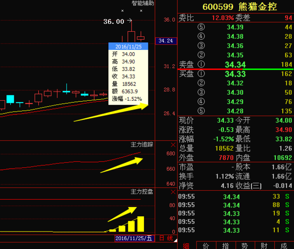 熊猫金控股票最新消息深度解读与分析