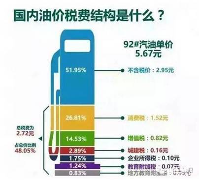 最新燃料油消费税解析，影响、变革与未来展望