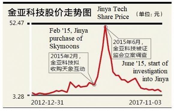 金亚科技重组最新消息全面解读