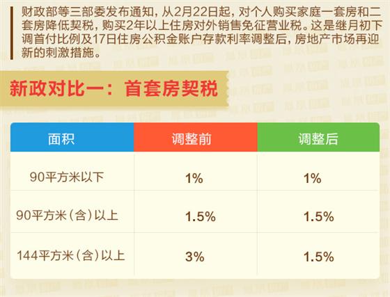 中央房产税最新动态，更新消息及其对市场的影响