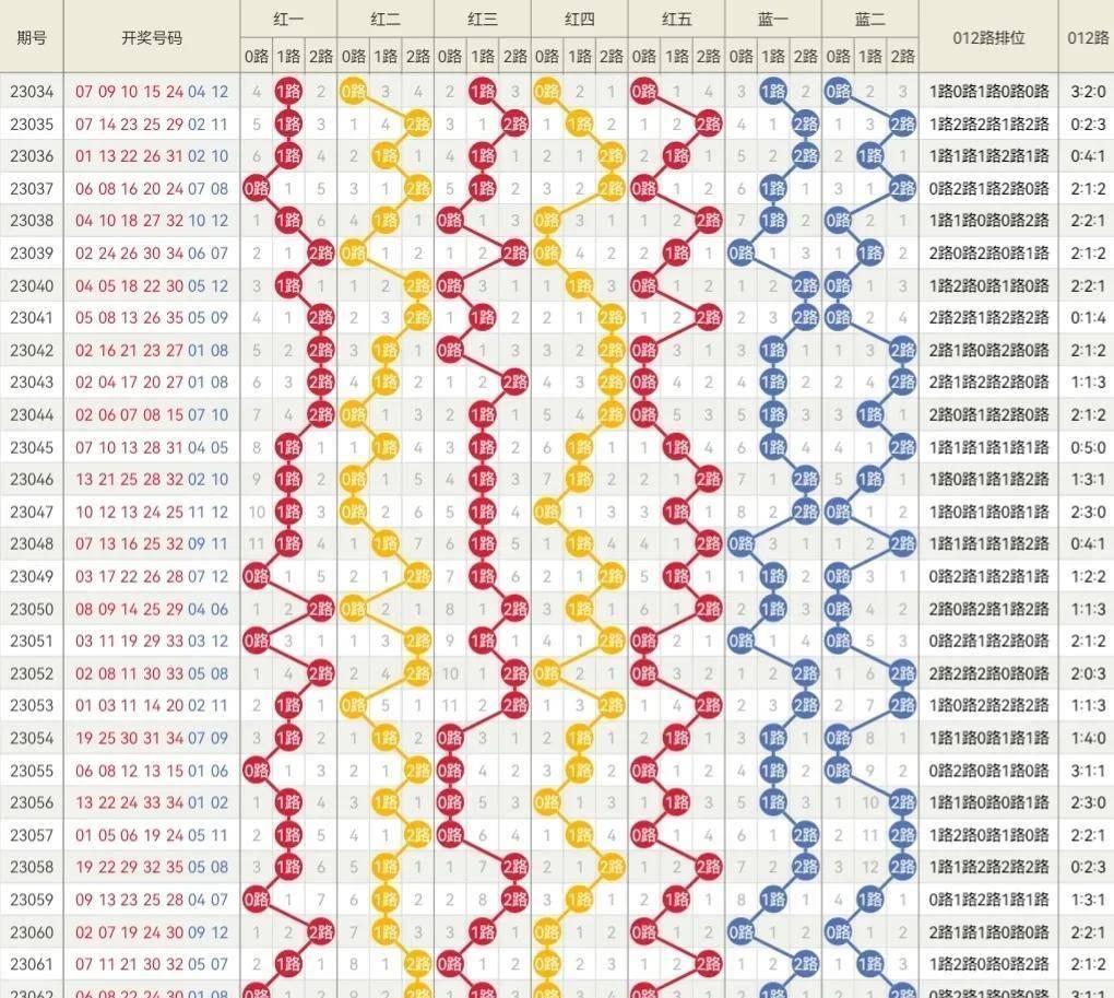 2024新奥历史开奖记录表一,统计分析解析说明_安卓版97.91