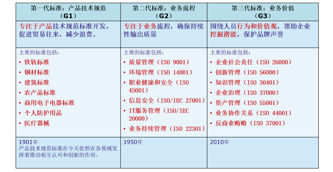 新澳2024今晚开奖资料,标准化流程评估_移动版73.123