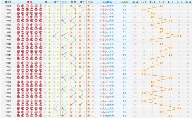 新澳门今晚开奖结果 开奖,全面数据分析实施_专家版25.463