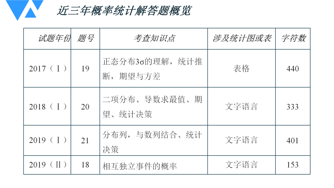 2024新奥马新免费资料,统计解答解释定义_复刻款47.660