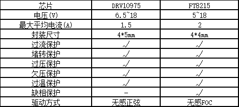 澳门4949开奖结果最快,连贯方法评估_FT22.729