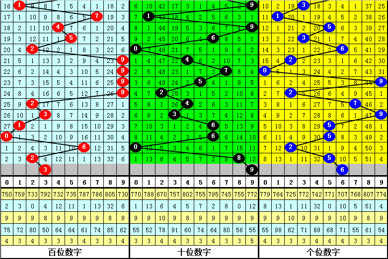 澳门最牛三肖三码中特的优势,决策资料解释落实_LT47.461