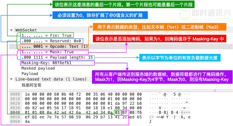 管家婆一码一肖一种大全,实践验证解释定义_Hybrid94.321