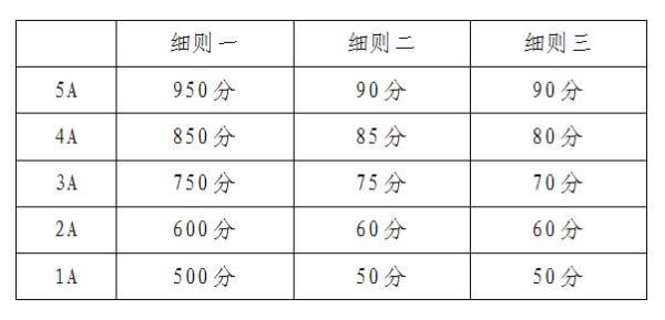 澳门最准最快免费的资料,安全评估策略_基础版2.229