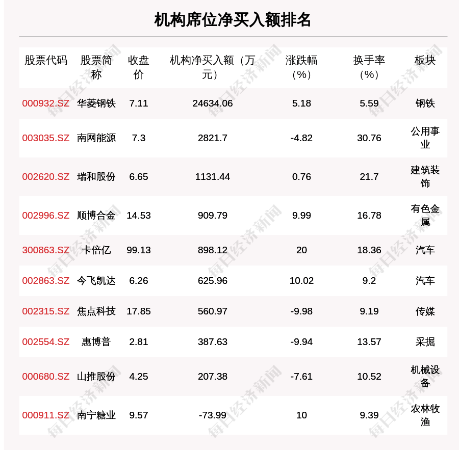 澳门广东八二站,机构预测解释落实方法_3DM36.30.79