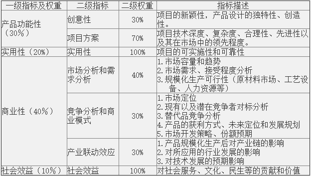 新澳门彩历史开奖记录走势图,合理化决策实施评审_C版88.434