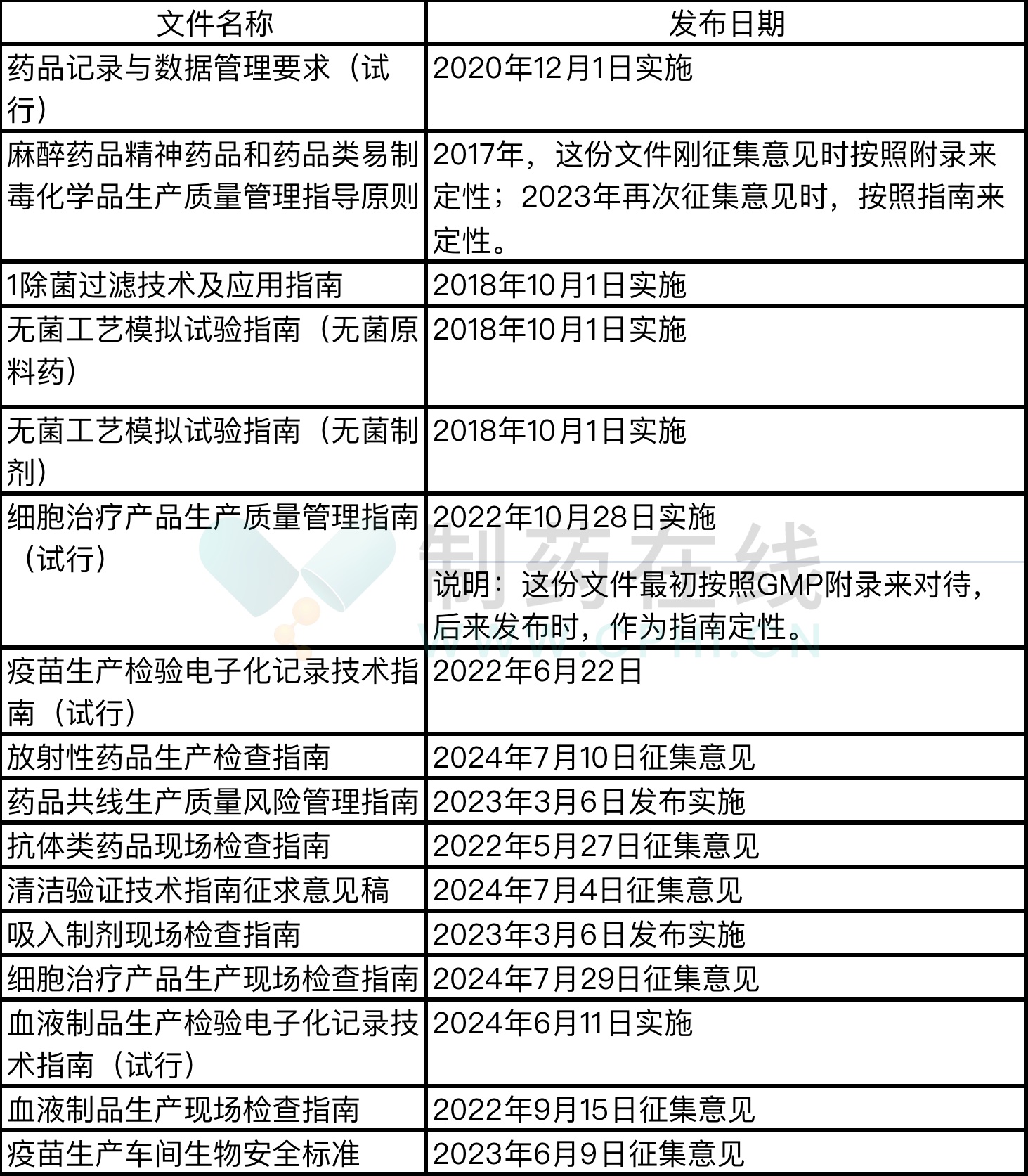 新澳门资料大全免费澳门资料大全,涵盖了广泛的解释落实方法_专业版6.713