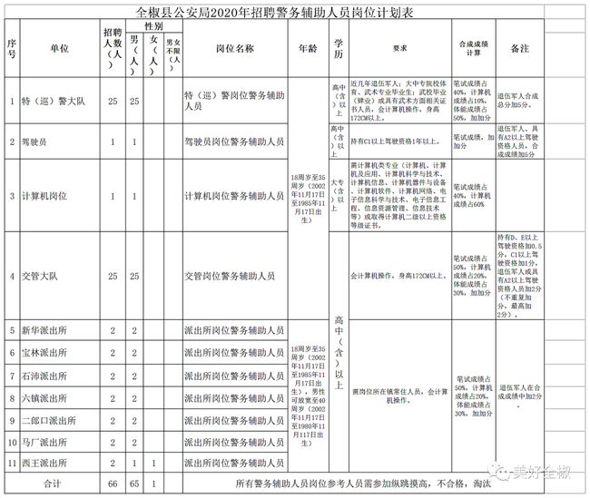 滁州驾驶员招聘启事，驾驭未来，探索职业前景