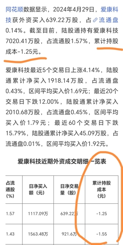 揭秘爱康科技最新动态，全方位聚焦002610进展速递