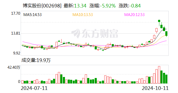 博实股份股票最新消息全面解析