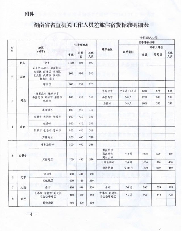 湖北省差旅费标准最新详解