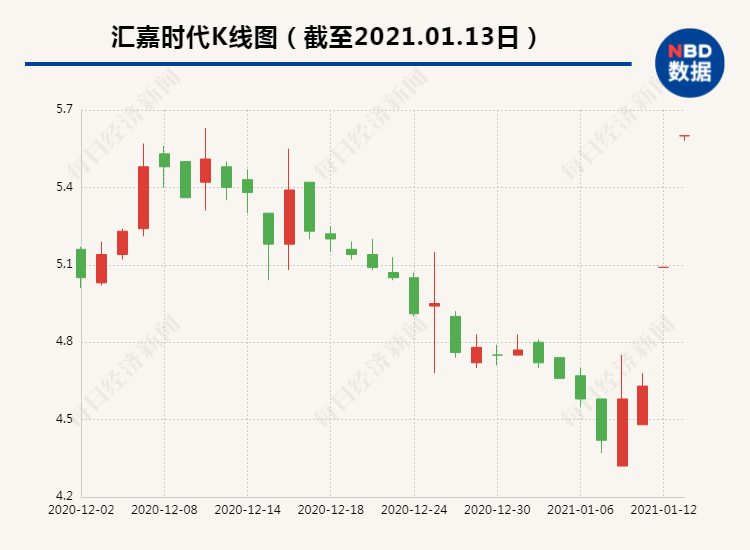 汇嘉时代股票最新消息综述，全面解读市场动向与前景展望