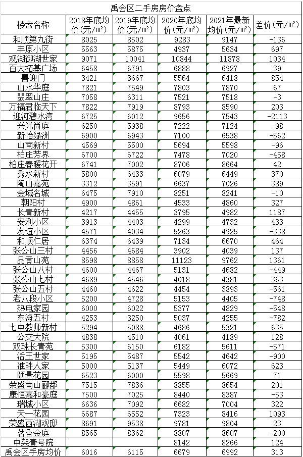 安徽含山房价最新动态，市场走势分析与购房指南