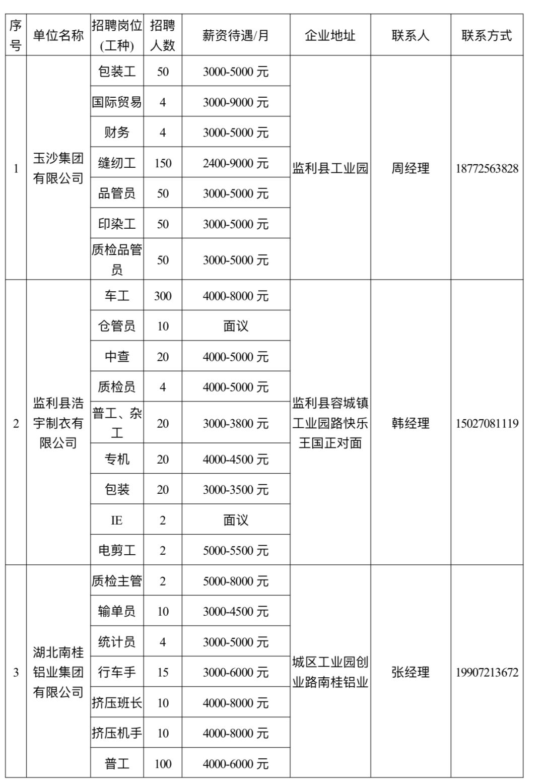 监利县最新招聘信息概览，探寻职业发展的黄金机遇（关键词，监利县招聘）