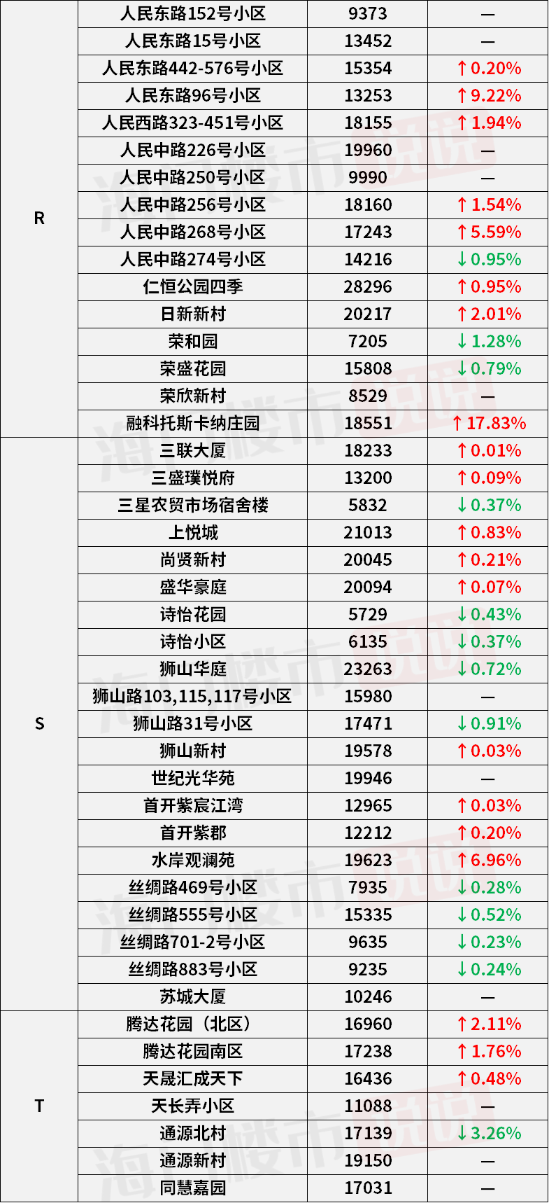 湛江犀利哥，2017年新篇章开启