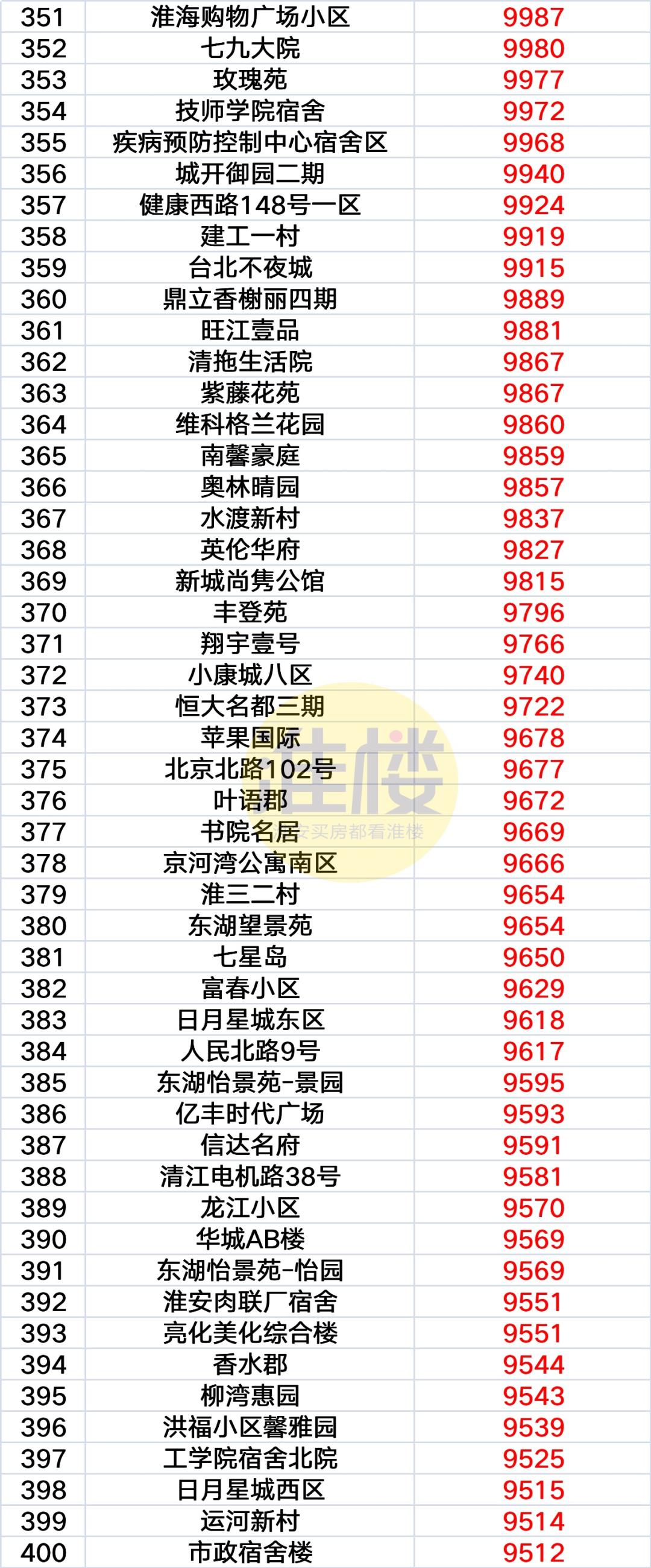 淮阴区房价走势分析，最新消息、趋势预测与前景展望