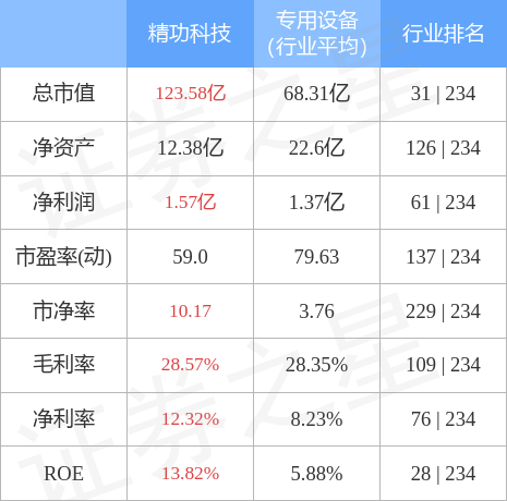 精功科技收购最新动态，深度分析与前景展望