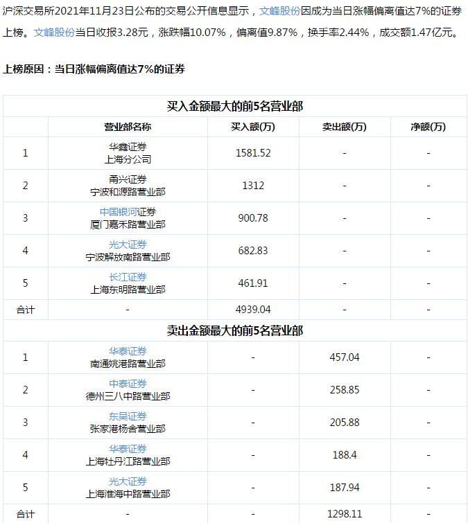 文峰股份股票最新消息全面解析