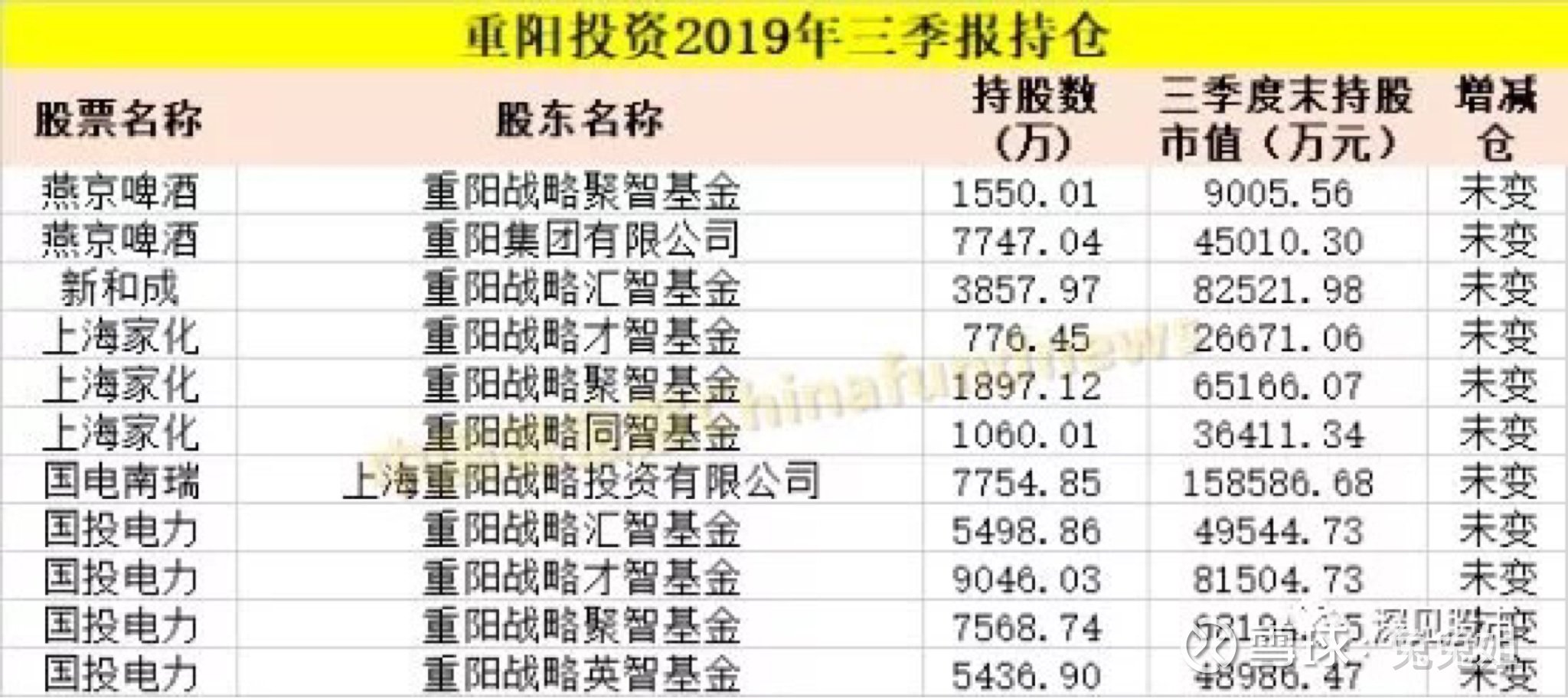 海通星石一号最新净值报告发布