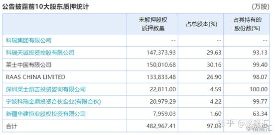 上海莱士重组引领变革，开启崭新篇章