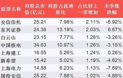 安信天利宝最新收益报告详解