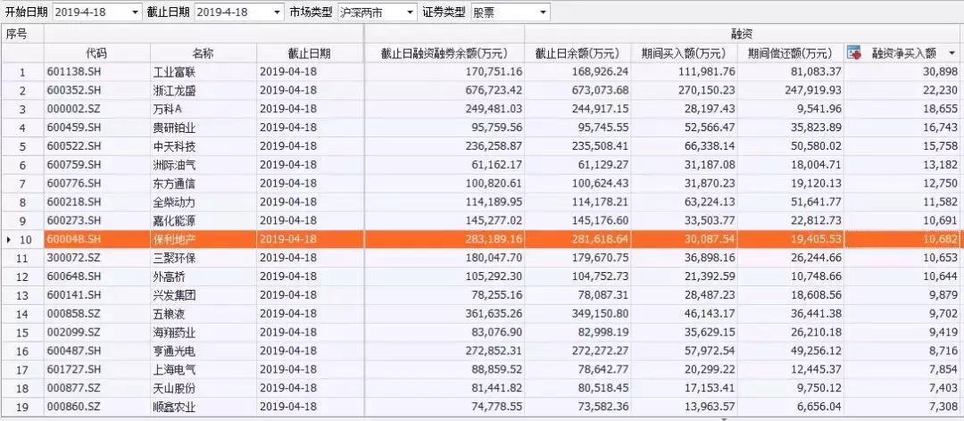 保利地产股票最新动态全面剖析