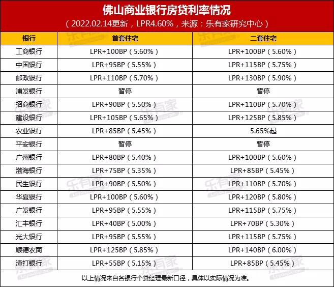 农行房贷利率2019最新公告解读