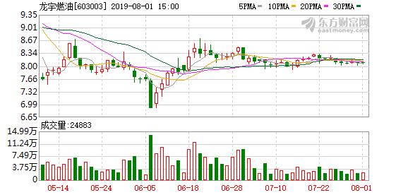 龙宇燃油股票最新动态全面解读