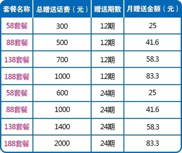 20元封顶套餐最新消息全面解析