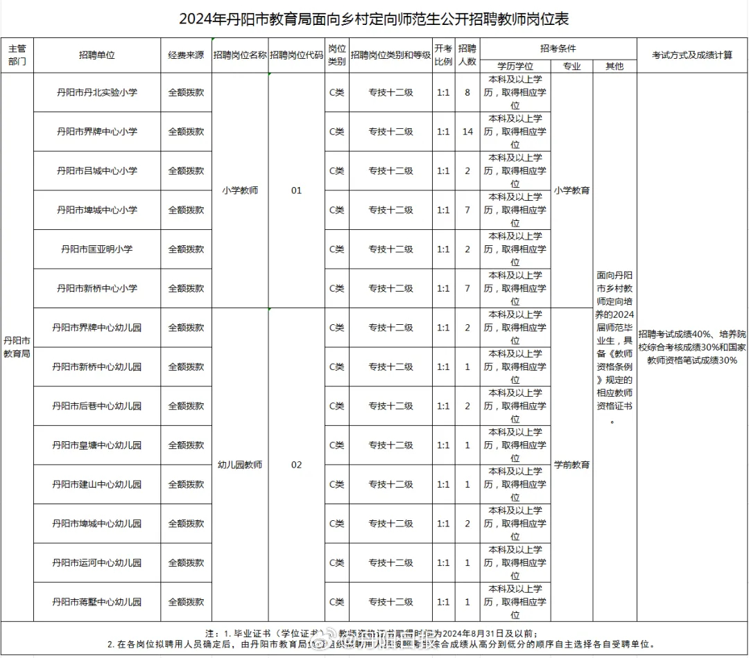 丹阳市埤城镇招聘动态与就业市场深度解析