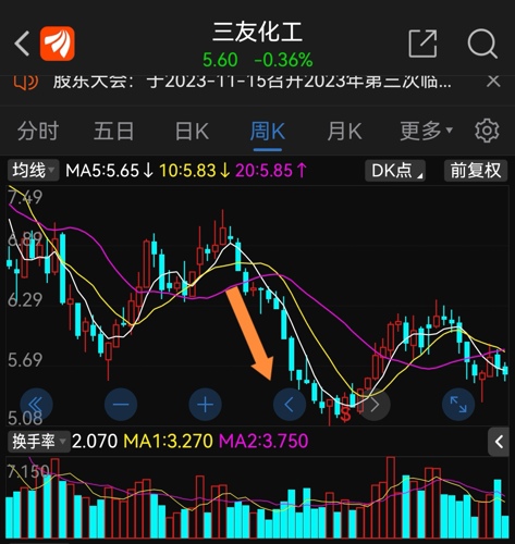 三友化工股票最新消息全面解读