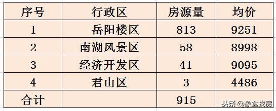 岳阳二手房市场最新分析与出售指南