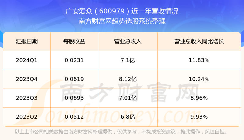 广安爱众股票最新消息全面解读