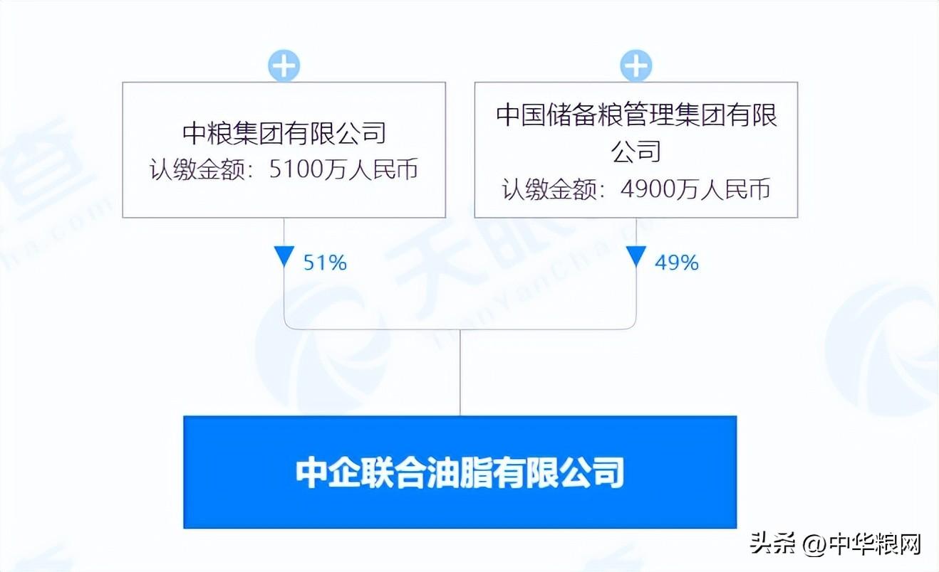 中粮系深度重组开启新篇章，最新消息揭秘整合进展