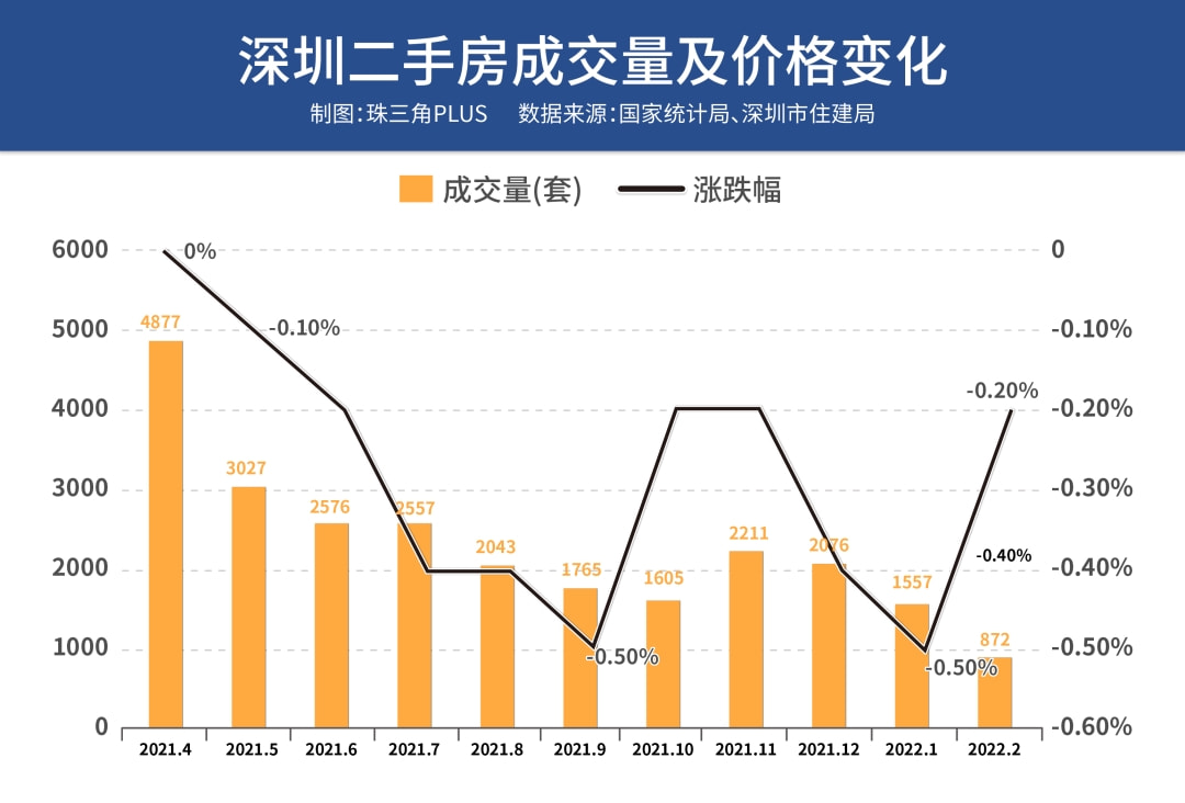 深圳二手房最新资讯概览，市场动态、交易热点及趋势分析