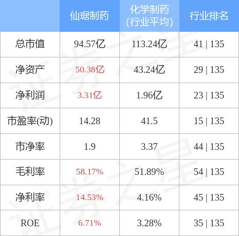 仙琚制药股票最新动态，市场走势与行业展望分析