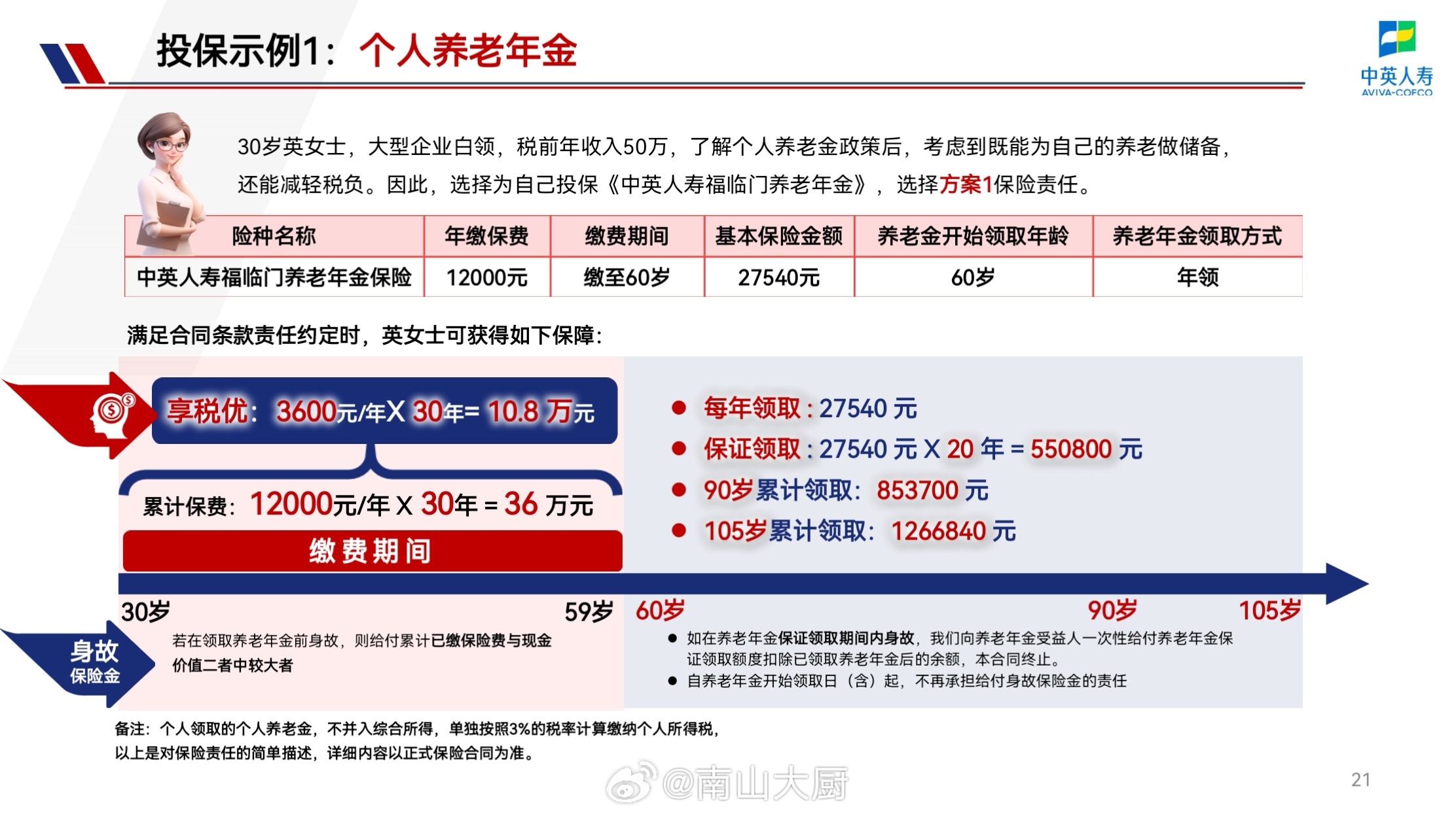 中人养老金政策最新解读