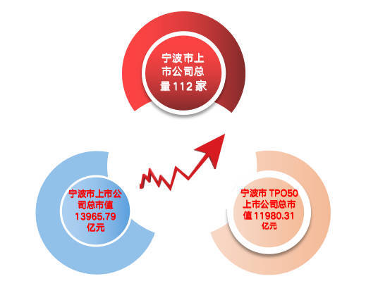 宁波上市公司名单最新概览